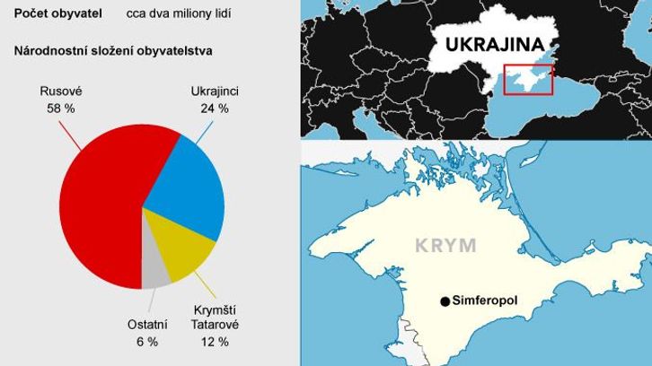 Grafika: Rusové už mají kontrolu nad celým Krymem